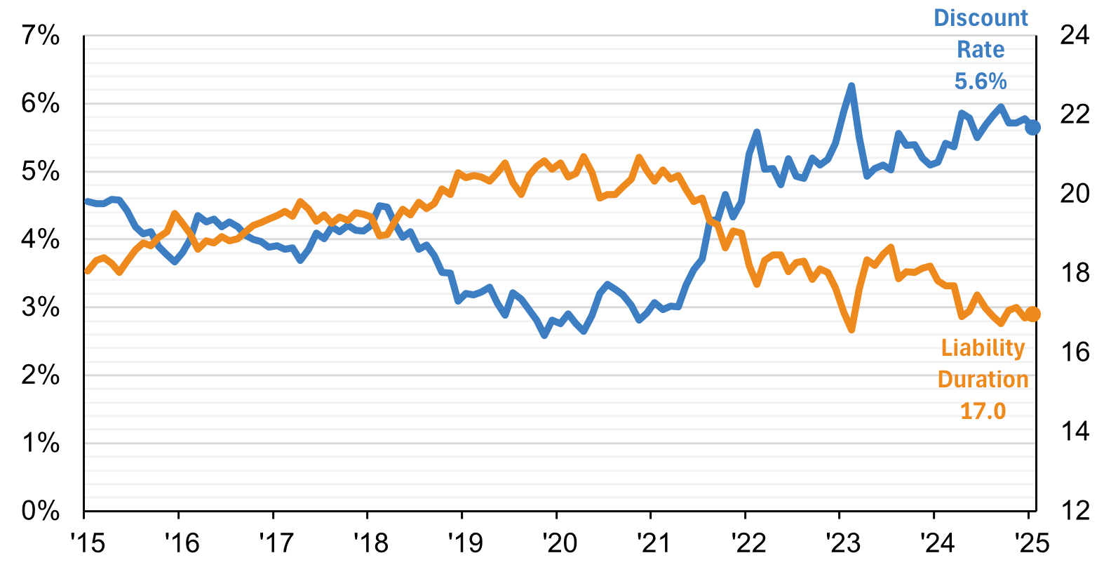pension-liability-indices