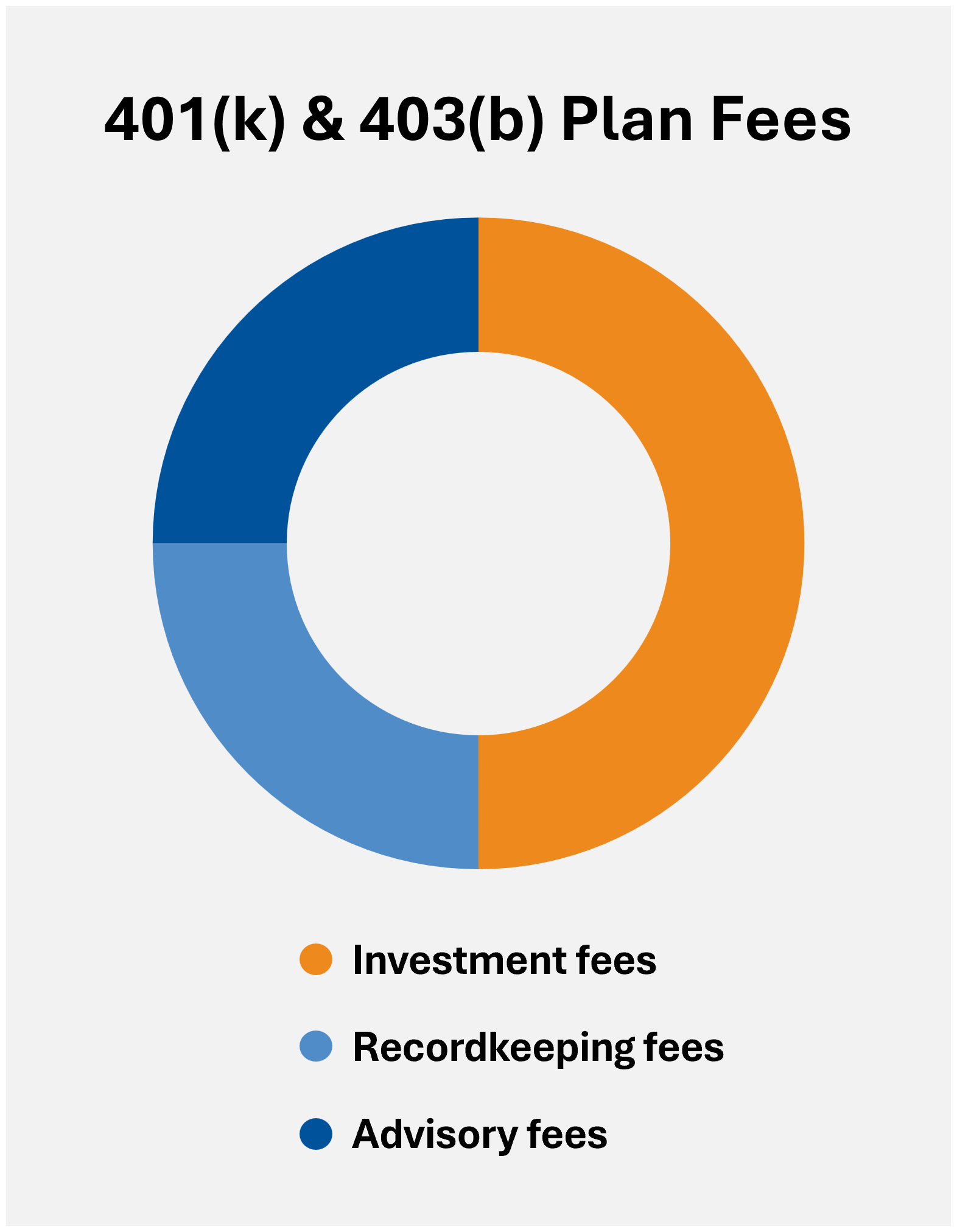 401(k) & 401(b) Plan Fees.png
