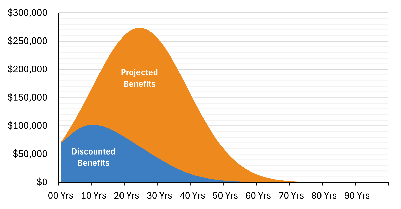model-liabilities