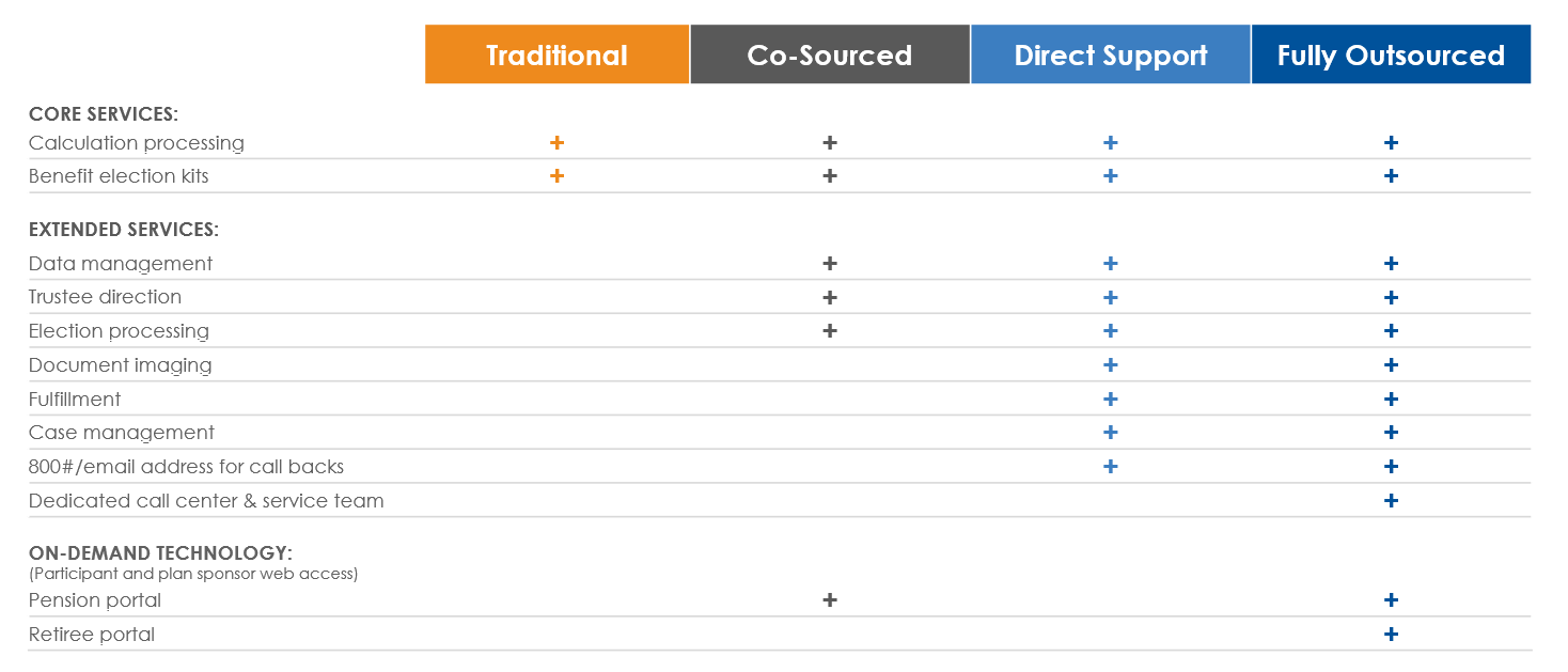 four-service-models.PNG